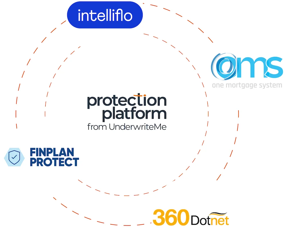 connected platform